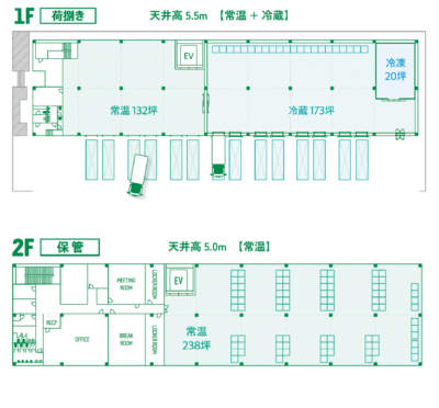 三喜産業新物流センターの見取り図